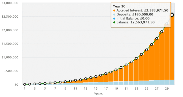 retirement fund investment trusts