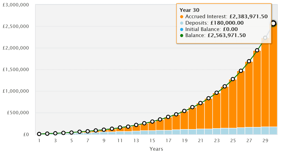 retirement fund investment trusts