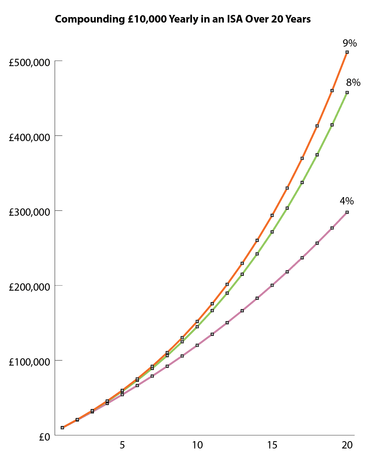 Passive income from ISA investments