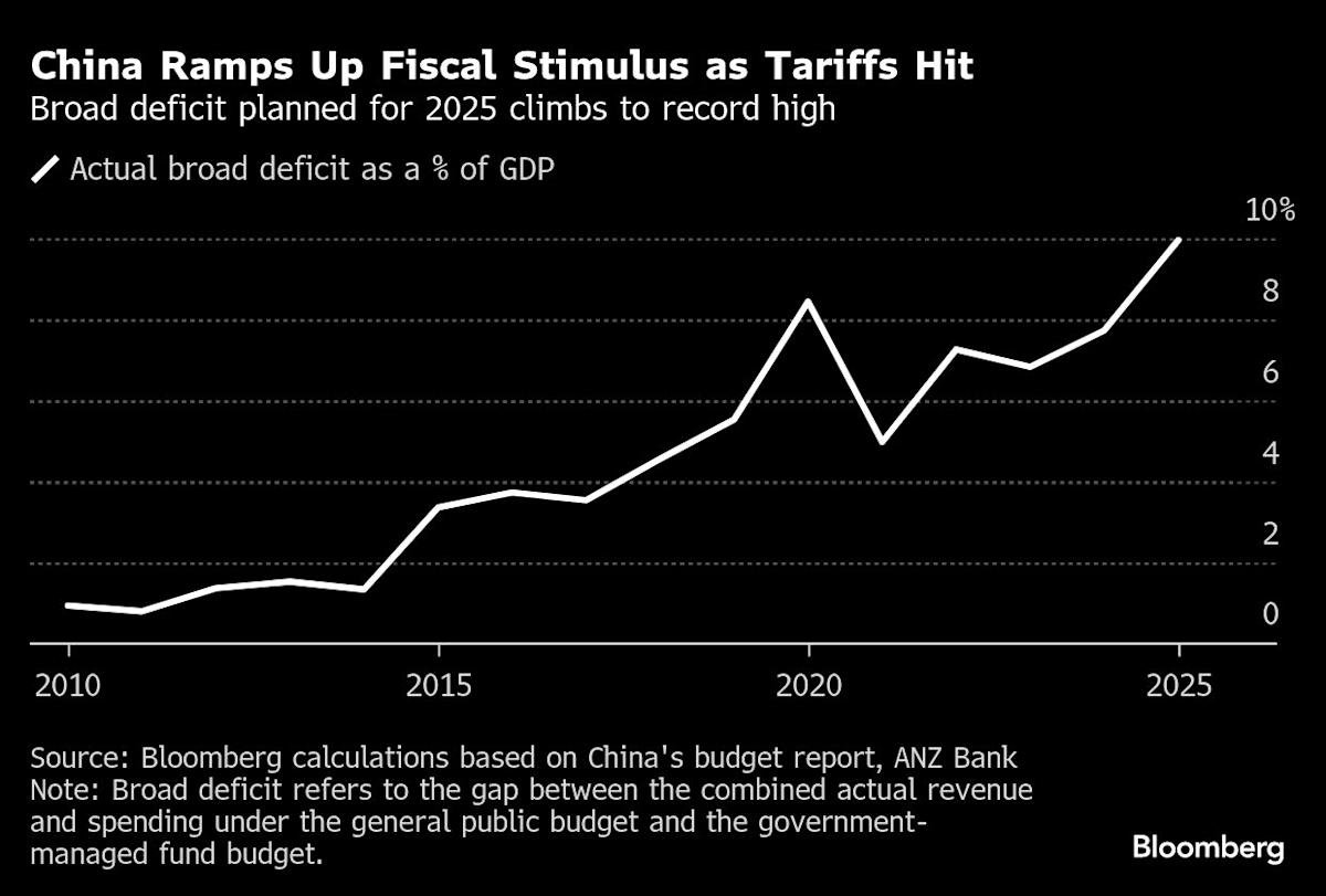 China's fiscal efficiency plan for economic growth