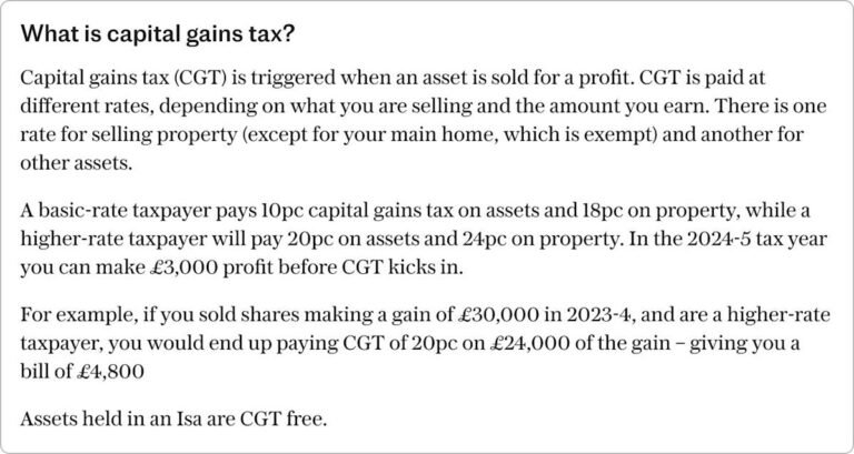 UK capital gains tax rates explained