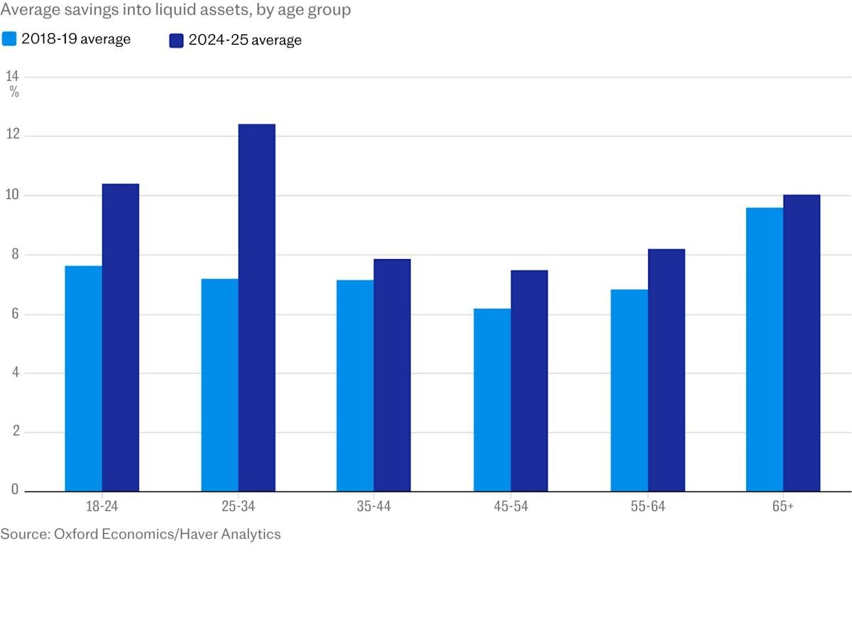 Gen Z saving money in the UK