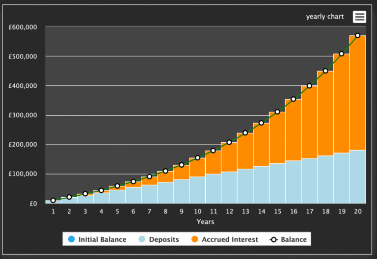 isa passive income guide uk finance