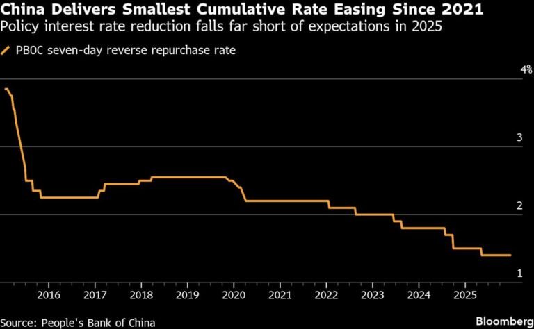 Bank of Japan rate hike watching