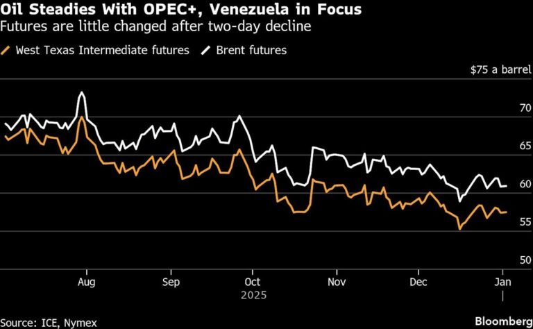 Oil prices fluctuate on surplus fears