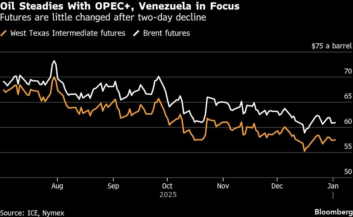 Oil prices fluctuate on surplus fears