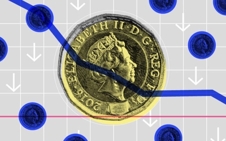 pound sterling currency fluctuation